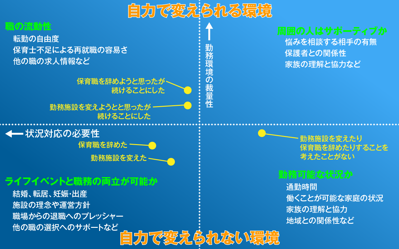 行動選択の理由