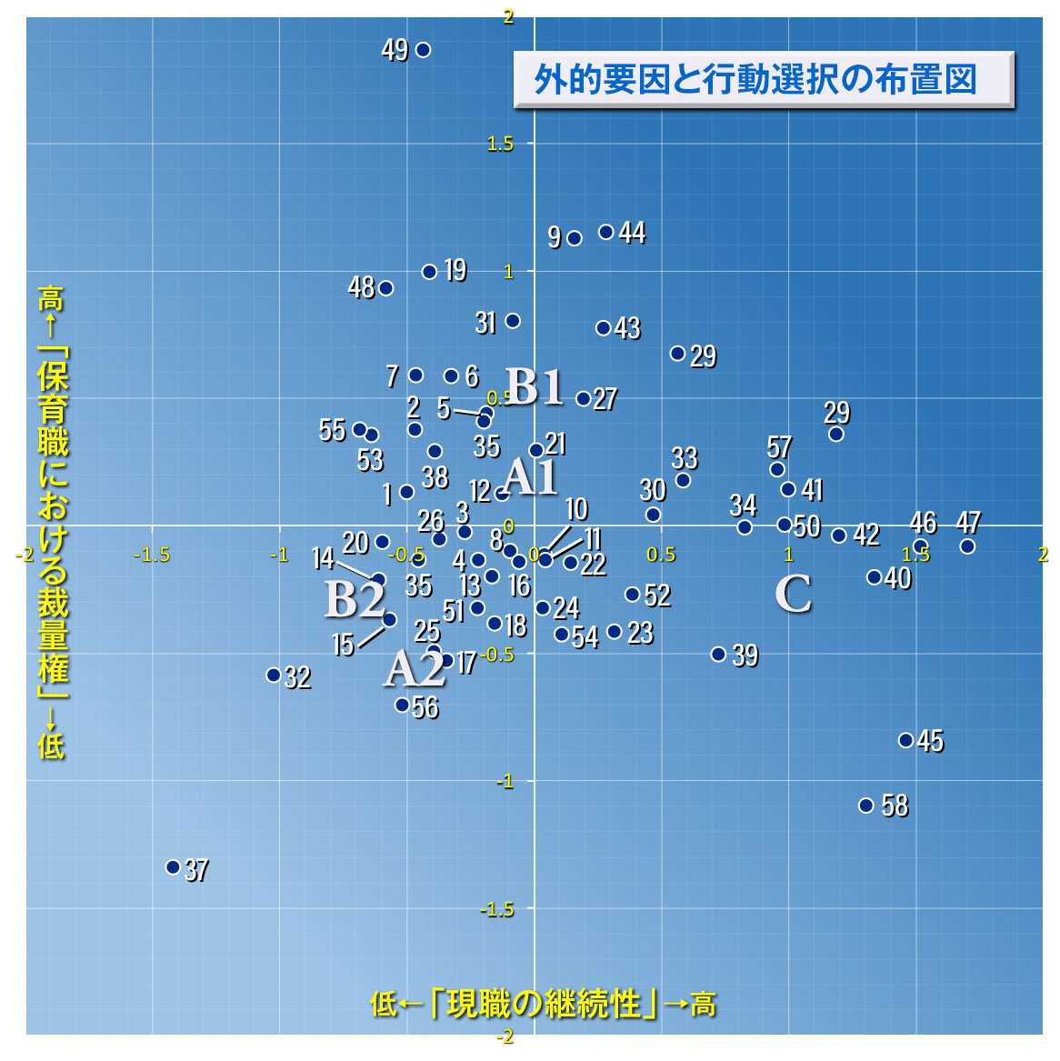 外的要因と行動選択の布置図